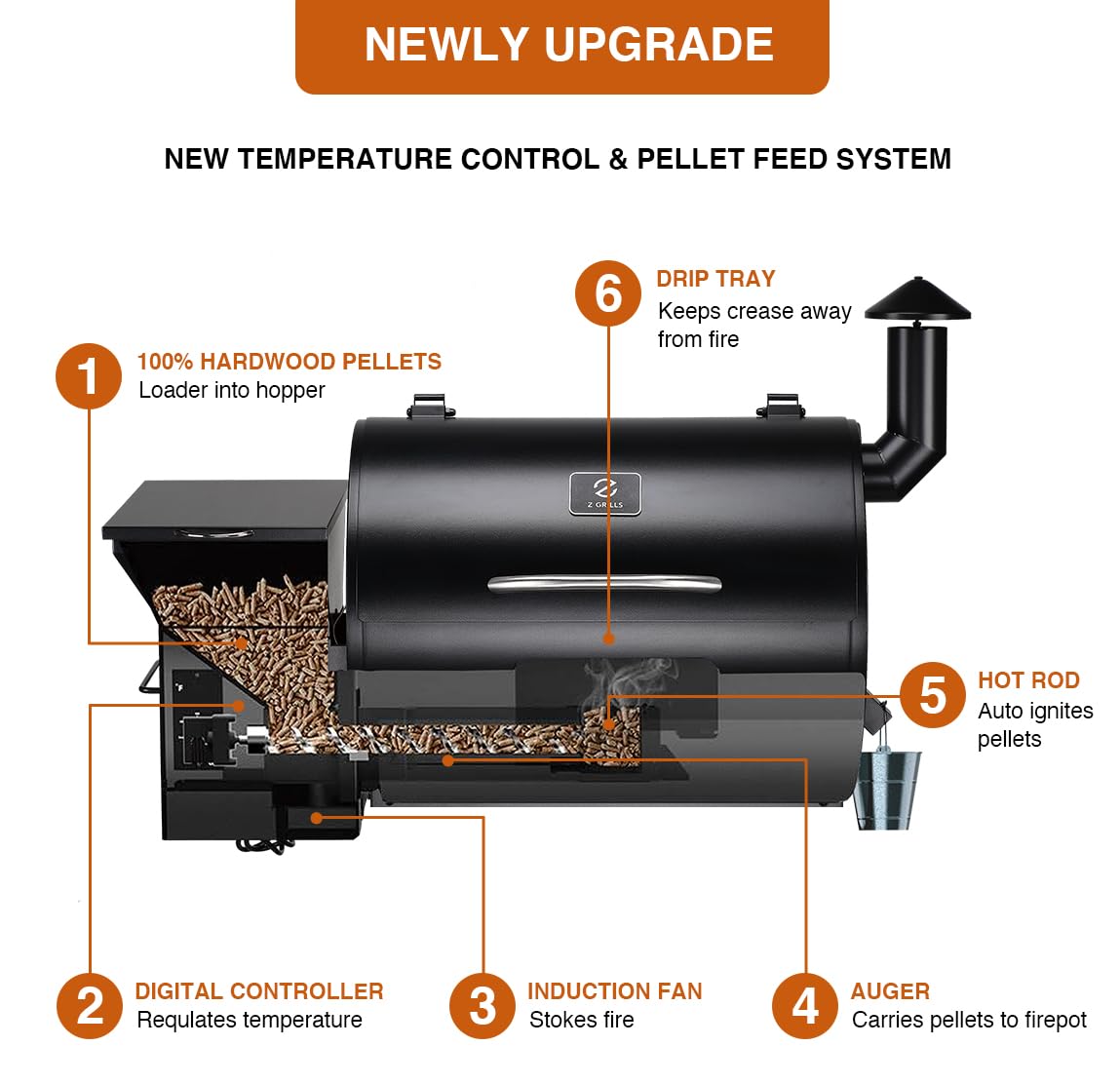 Z GRILLS 8-in-1 Wood Pellet Grill & Smoker with Auto Temperature Control