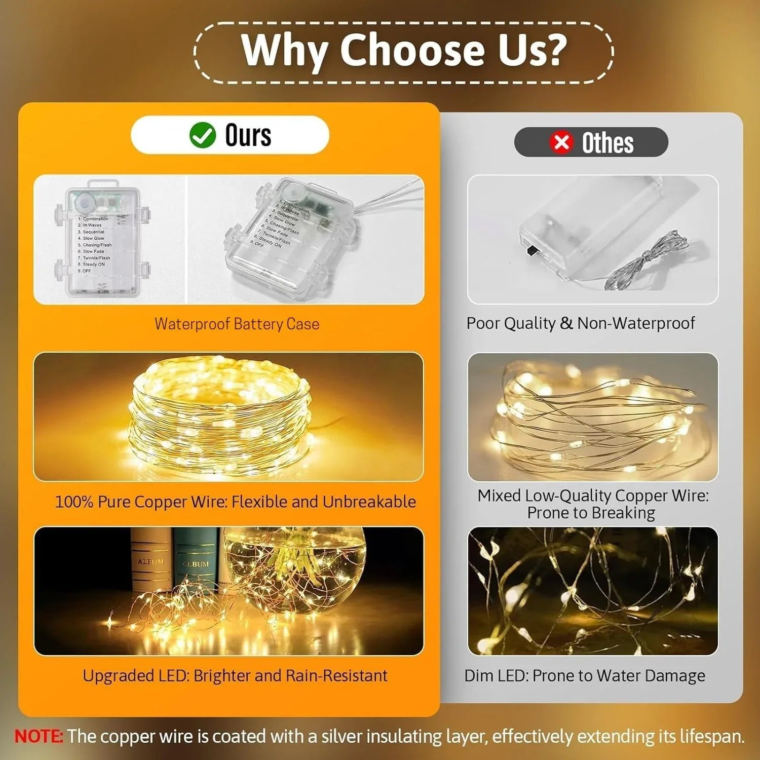 33FT LED Fairy String Lights - Battery Operated with Remote & Timer - The Outdoor Furniture Market 