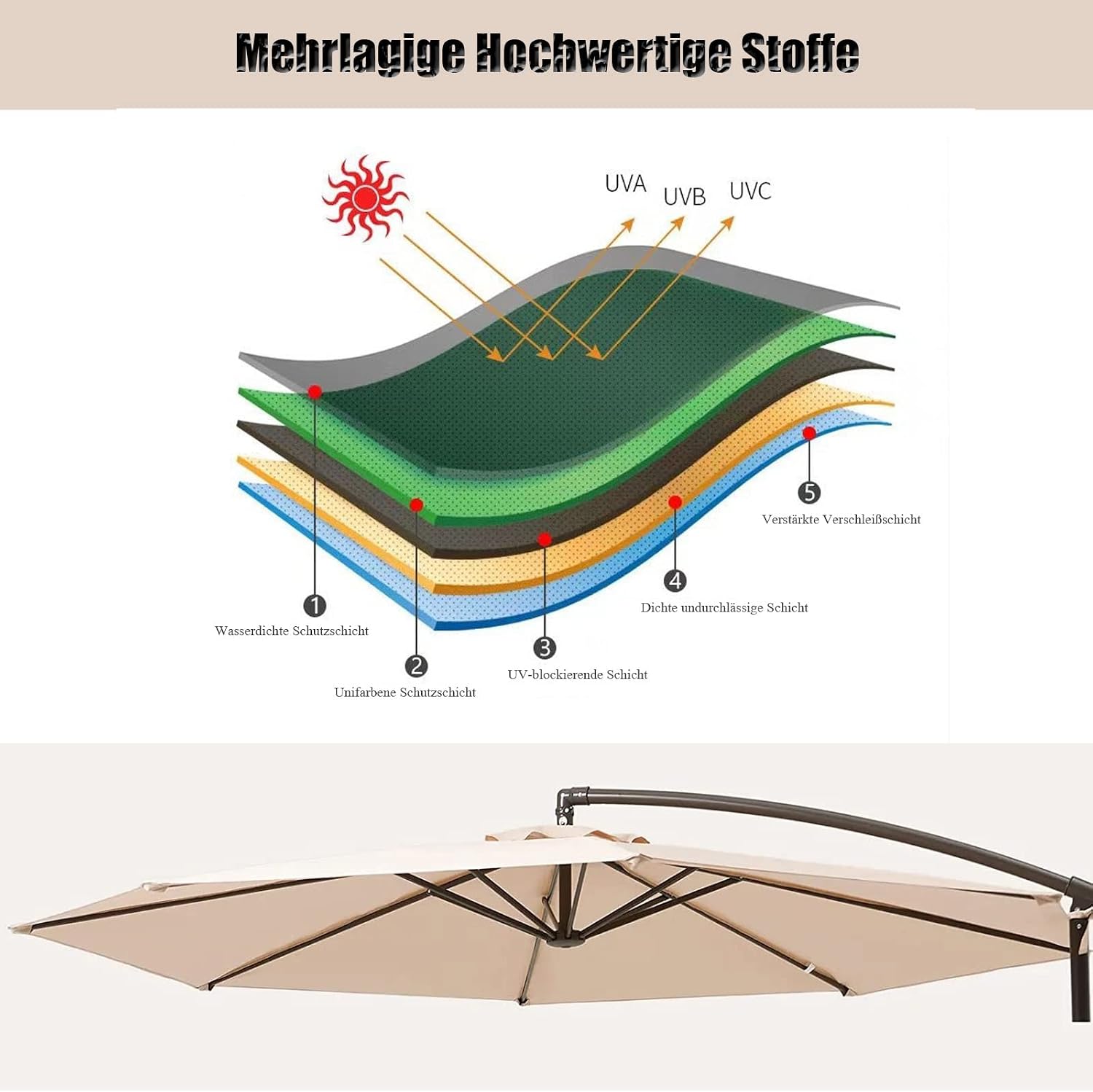 3m Replacement Outdoor Umbrella Canopy | 8-Rib | UPF 30+ Waterproof | Multiple Colours