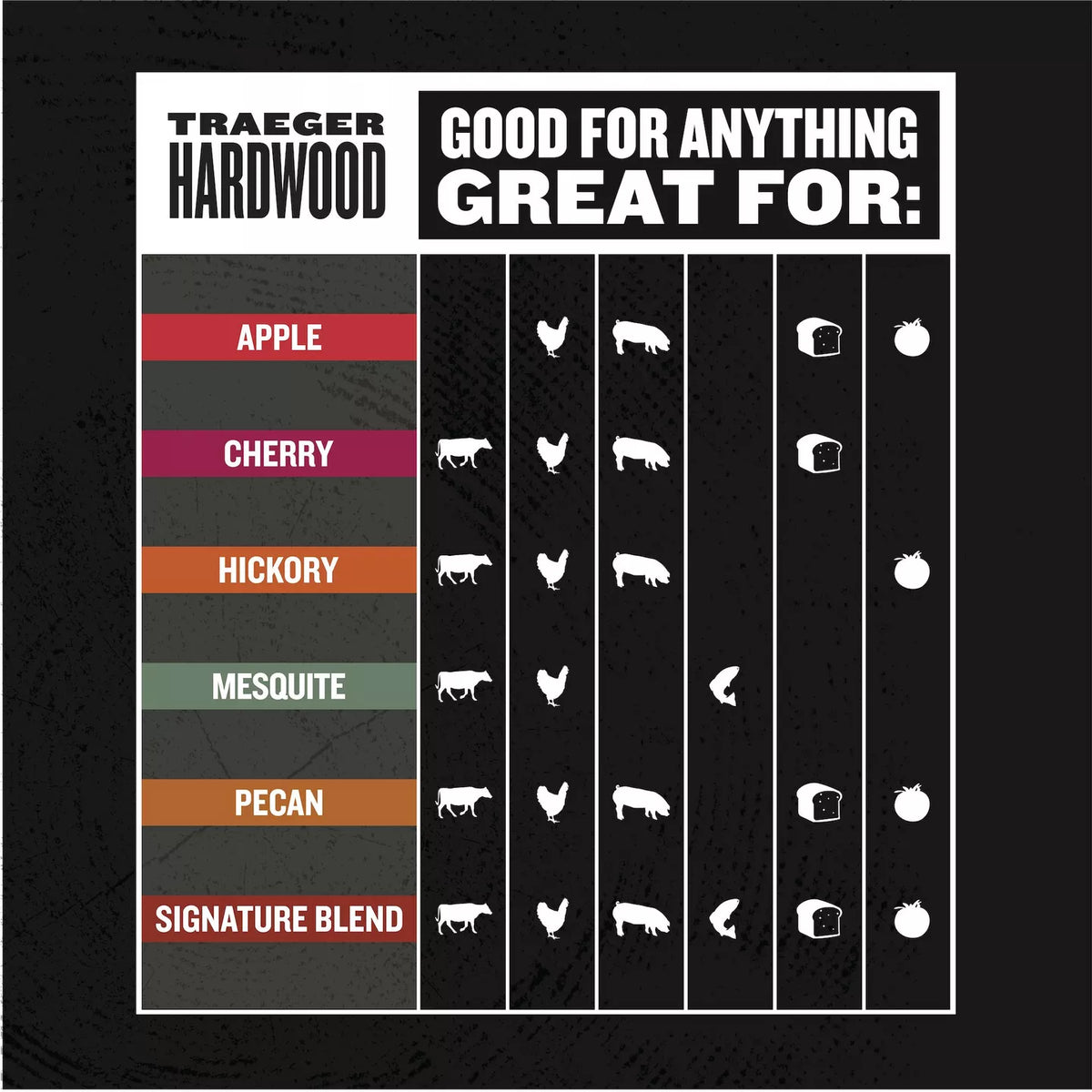 Traeger Wood Pellets | 9kg | Hickory, Mesquite, Apple, Pecan, Cherry & Signature Blend