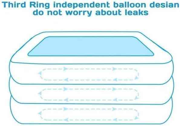Autoysur Tiny Inflatable Pool 150cm - Baby & Toddler Pool 3-Layer - The Outdoor Furniture Market 